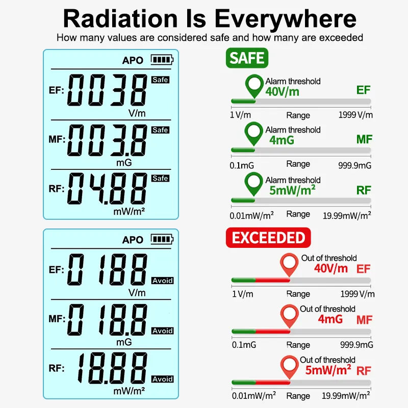 Electromagnetic Field Radiation Detector Tester EMF Meter